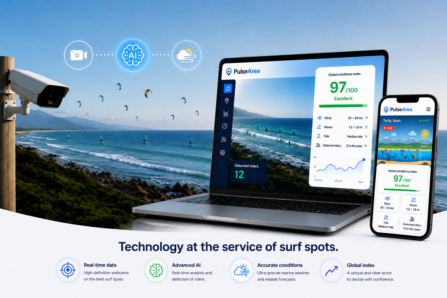 PulseArea — analyse intelligente des conditions du spot