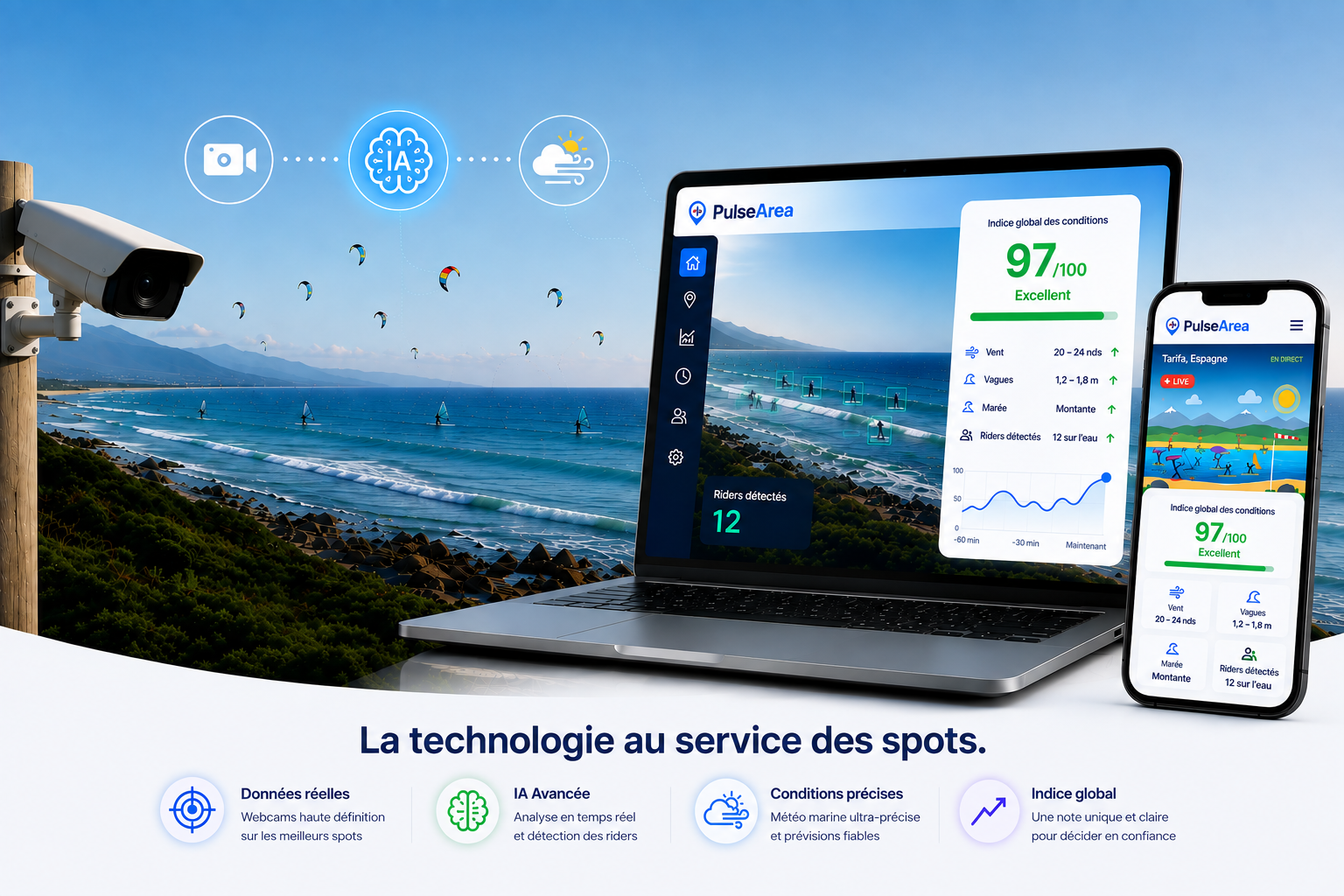 PulseArea — analyse intelligente des conditions du spot
