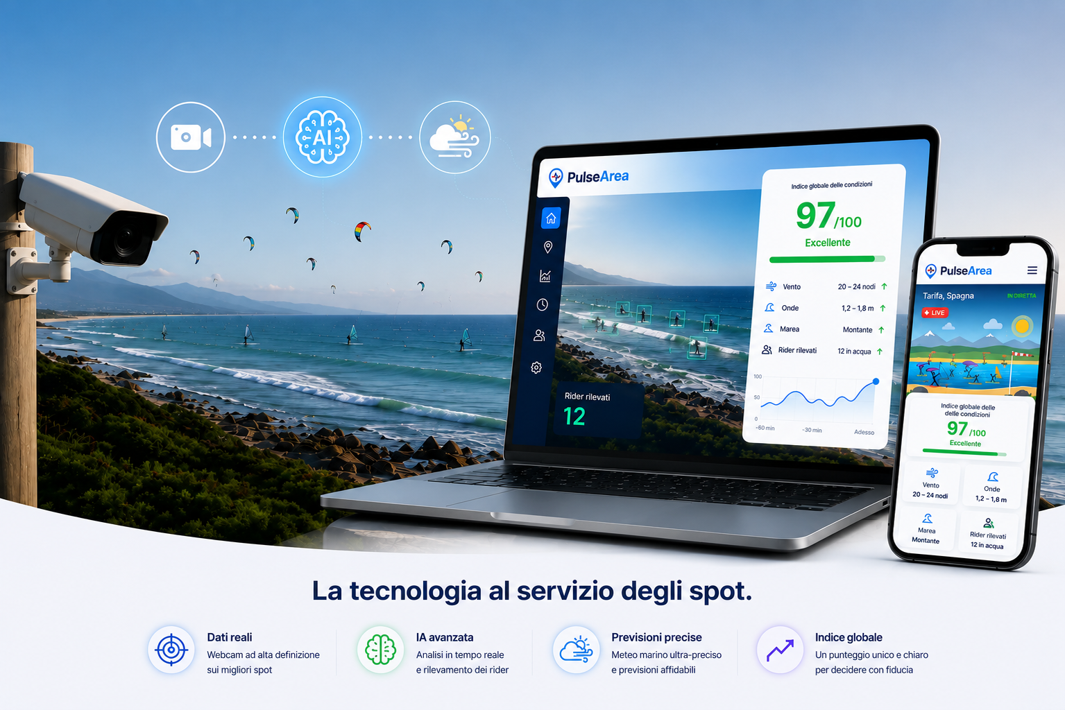 PulseArea — analyse intelligente des conditions du spot